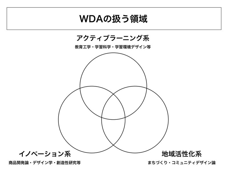 WDAご案内190927のコピー-ページ2