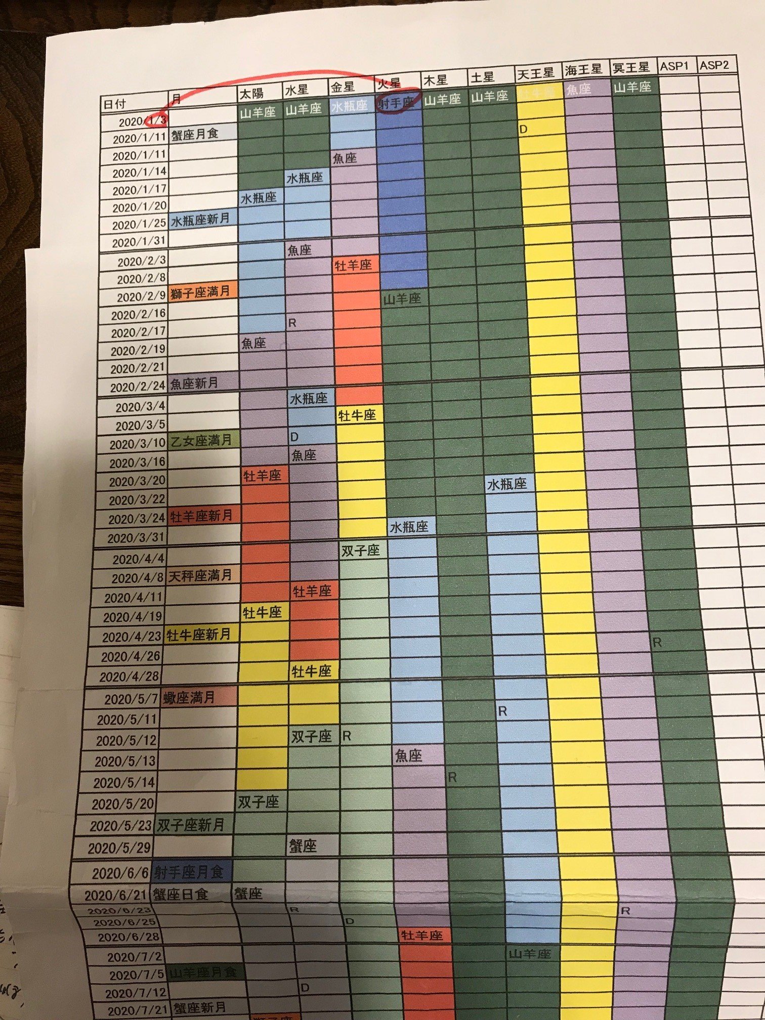 星ダイアリーと星栞 石井ゆかり 筋トレ Note