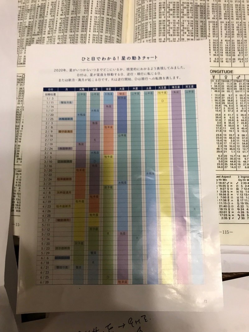星ダイアリーと星栞 石井ゆかり Note 星ダイアリーと星栞 石井ゆかり Note