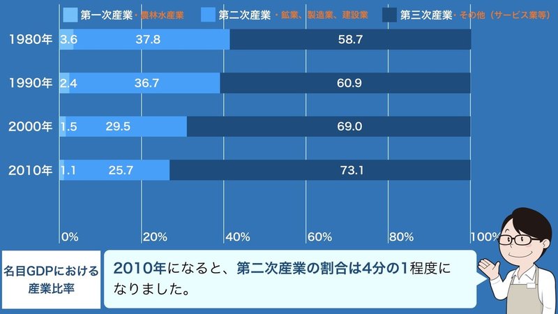 経済入門_002_産業構造_Print.007