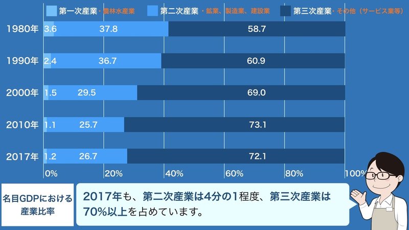 経済入門_002_産業構造_Print.008