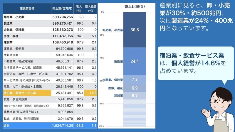 経済入門_002_産業構造_Print.015