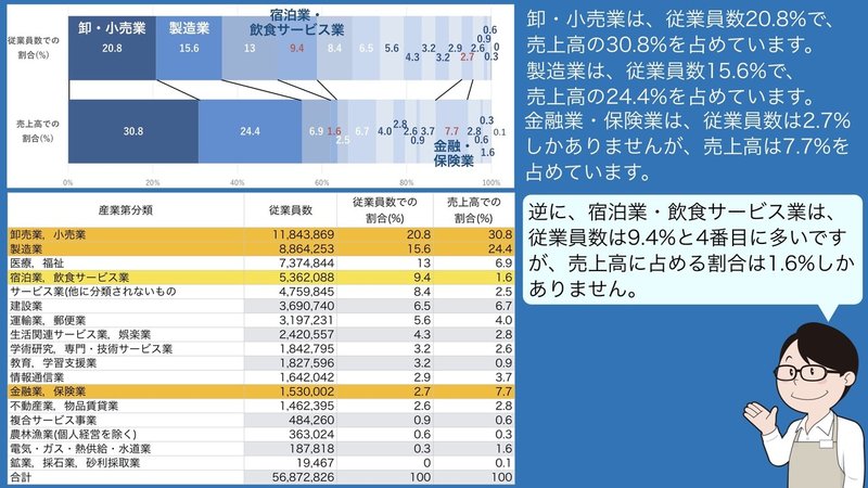 経済入門_002_産業構造_Print.020