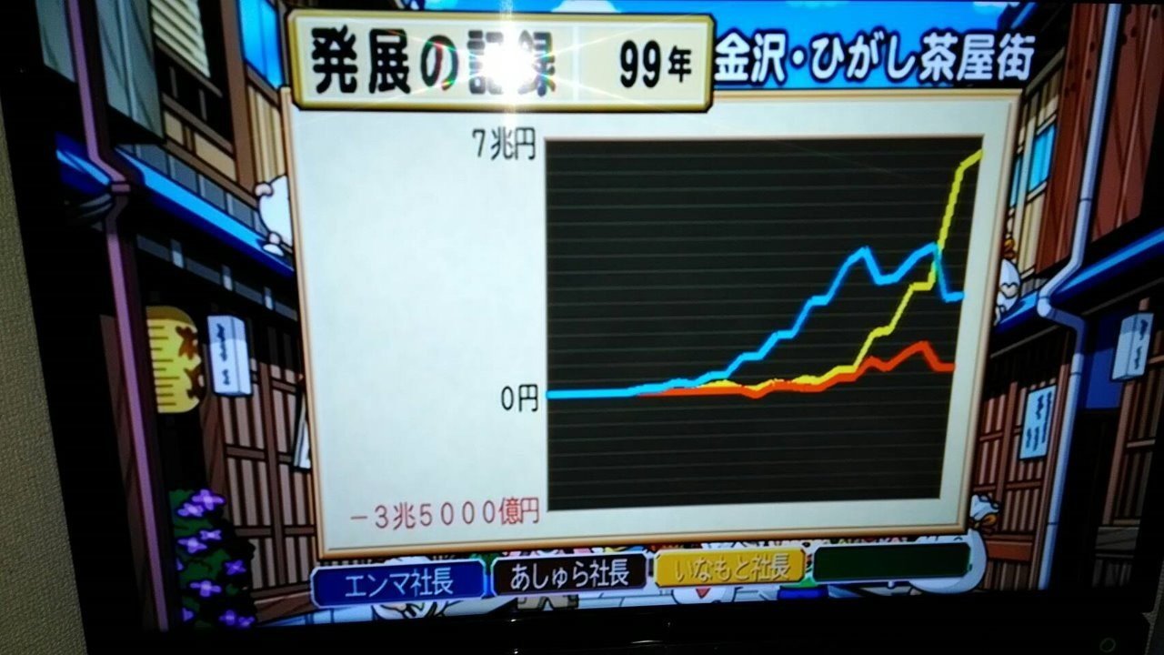 桃鉄は人生の教科書 桃太郎電鉄を一人で99年やってみた男の話 稲本稲三 Note 桃鉄は人生の教科書 桃太郎電鉄を一人で99年やってみた男の話 稲本稲三 Note