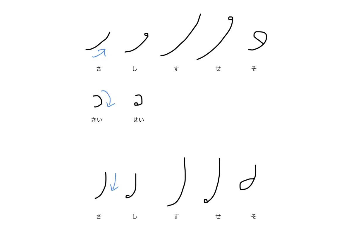 速記教室【初級:Lev.1-7】五十音:た行|速記士 小島