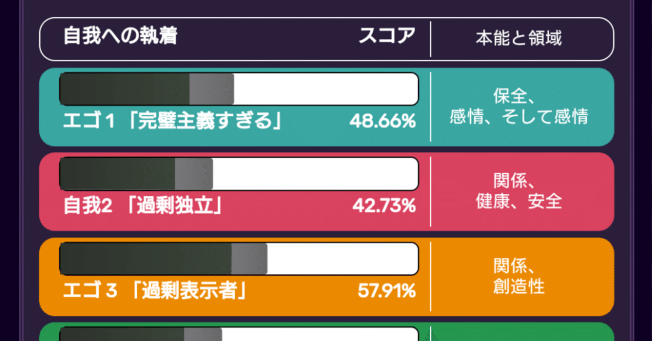 エニアグラム診断結果(Advanced Personality)｜たま