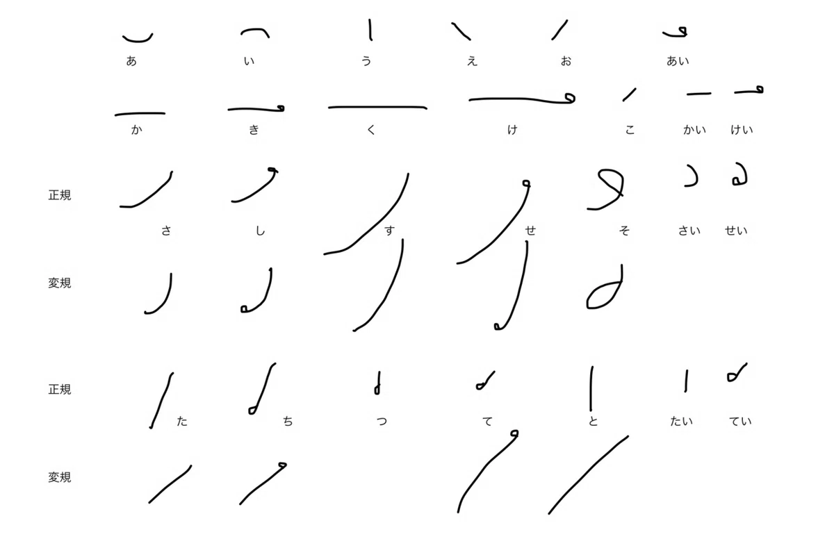 速記教室【初級:Lev.1-8】五十音:た行補講|速記士 小島