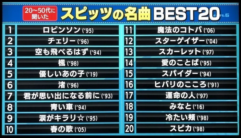 古い曲しかありませんが・・・