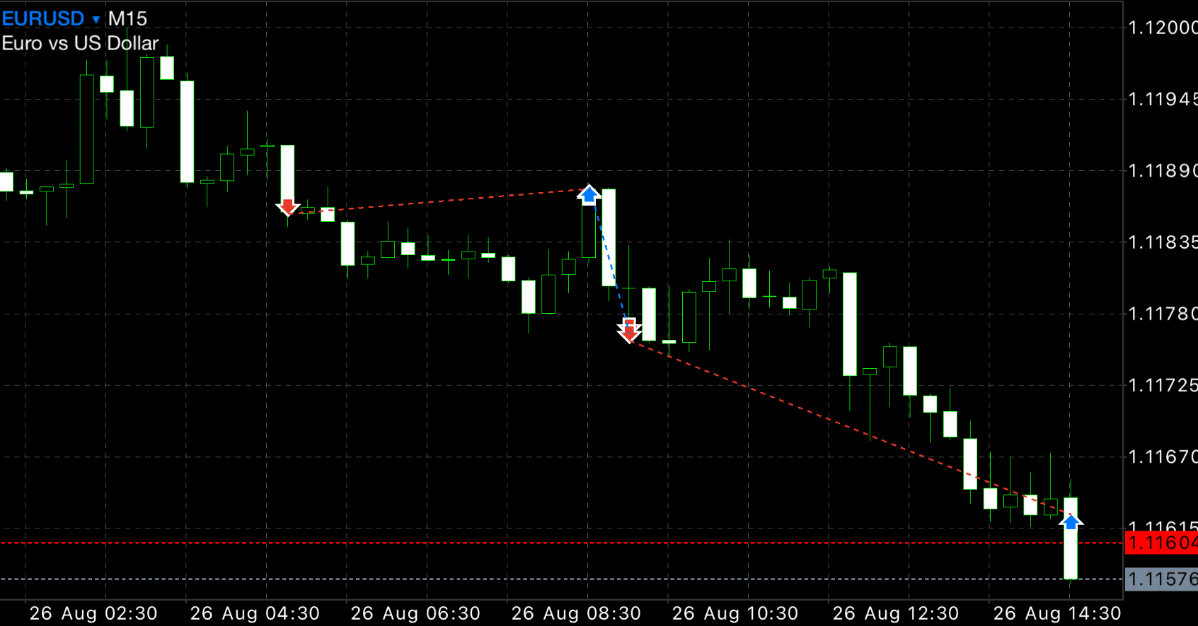 FXをうねり取り技術で攻略！8月26日 EURUSDトレード内容｜FX RT