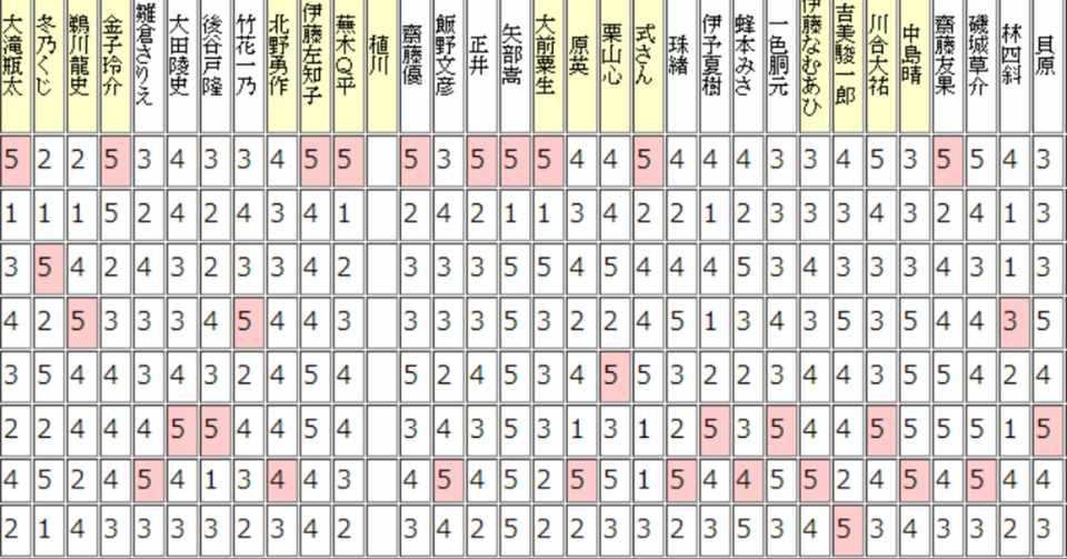 ブンゲイファイトクラブ ジャッジ採点基準 冬乃くじ Kuji Fuyuno Note