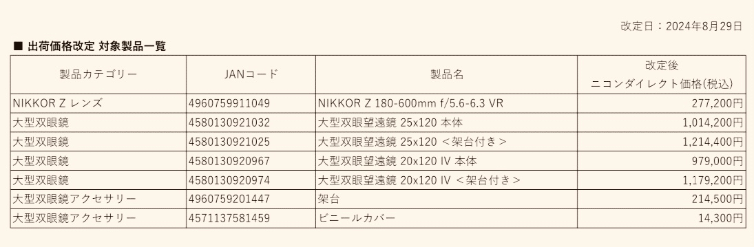 緊急】NIKKOR Zレンズ値上げ迫る！｜Alice_photolog