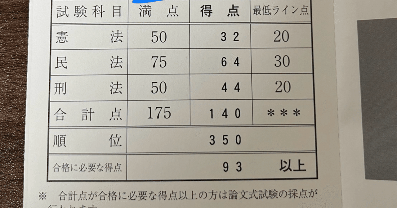 令和6年度 司法試験用法文 六法｜Yahoo!フリマ（旧PayPayフリマ）