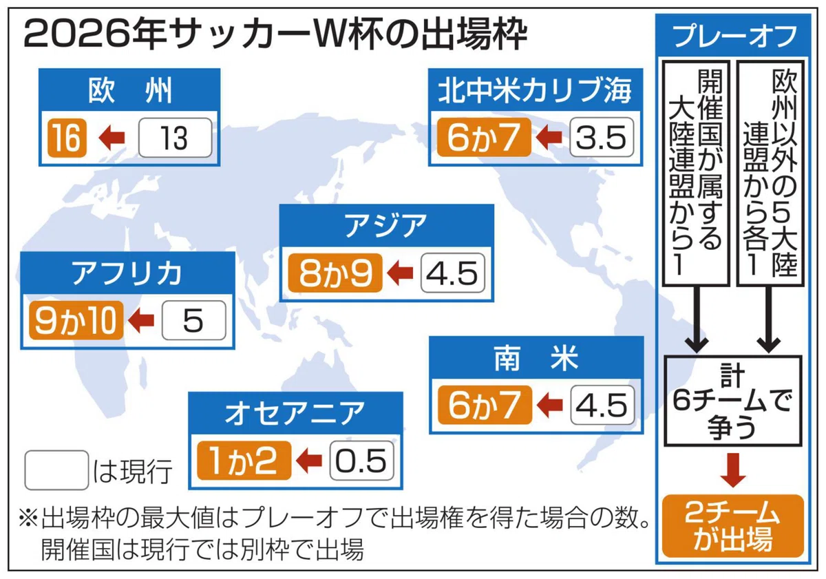 2026北中米W杯アジア最終予選に向けて 超私的日本代表メンバーを選出🇯🇵|Yukiyasu Hayashi