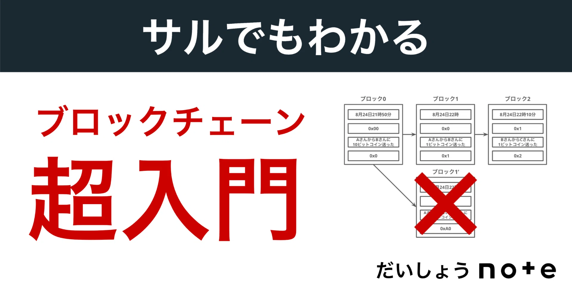 ブロックチェーン白書【定価18万円】 サルでもわかるブロックチェーン超入門｜だいしょう｜不動産ビジネスモデル