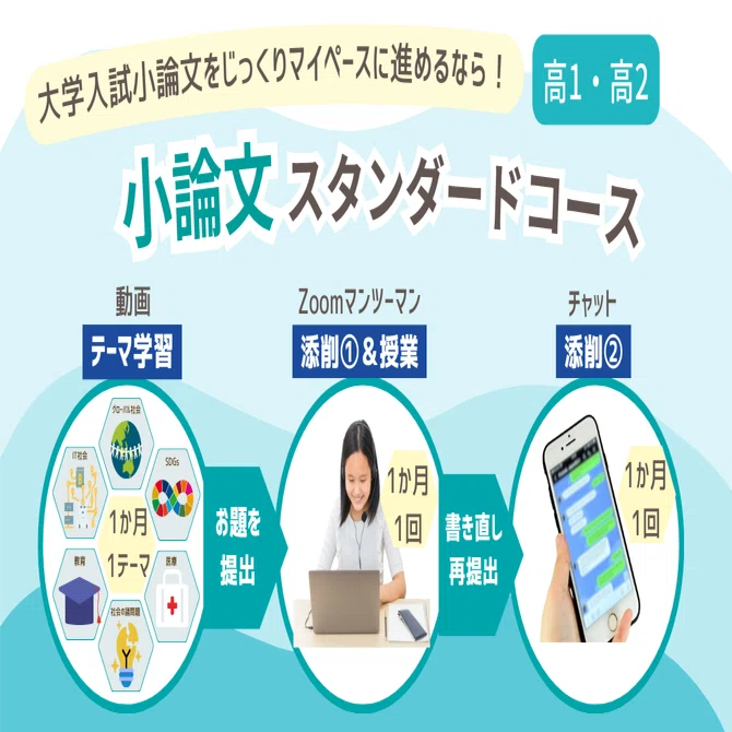 大学入試】高1・高2じっくり小論文対策～オンラインクラス×Zoom