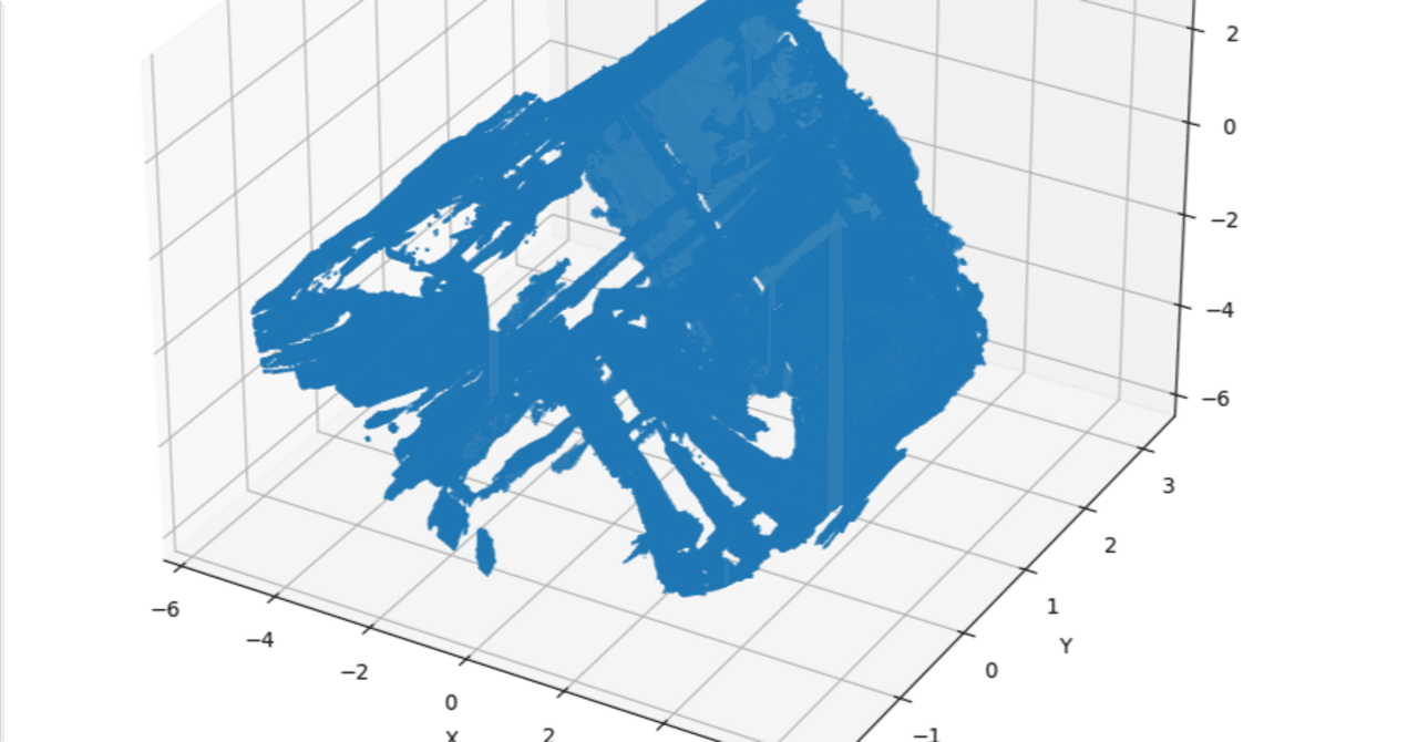 Trimeshとpyplotで点群ファイル（ply）を表示して点群を削減｜nkika