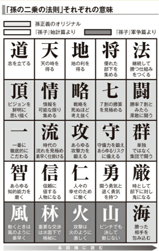 孫の二乗の法則 孫正義の成功哲学 （PHP文庫） 新版］孫の二乗の法則 | 書籍 | PHP研究所