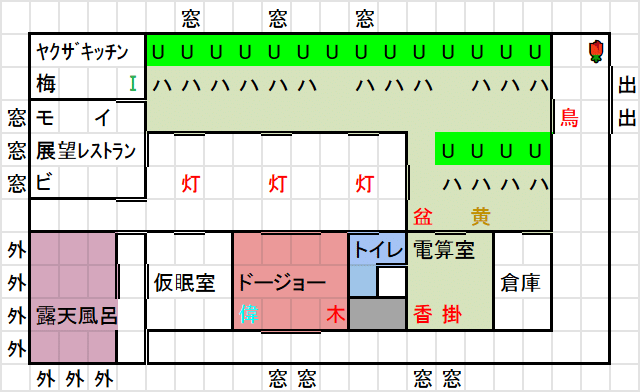 2回目前