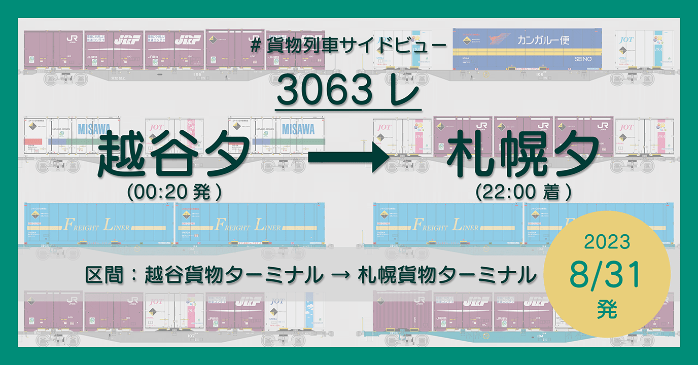 3063レ（越谷貨物ターミナル〜札幌貨物ターミナル）の列車編成【2023/8