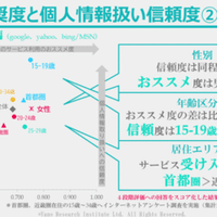 若者の童貞率 処女率は 代後半より30代前半の方が高かった 未来を数字に Note