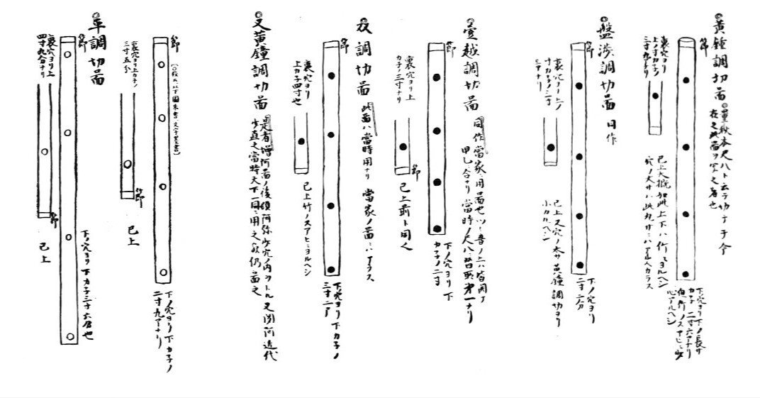 雅楽書「體源抄」の尺八☆其の三📖最後のまとめ｜kataha