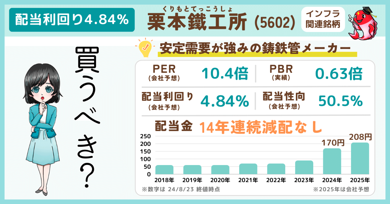 配当利回り4.8%】栗本鐵工所(5602)は買うべき？魅力・懸念点✓｜プラズマコイ@高配当株で年間配当金100万円
