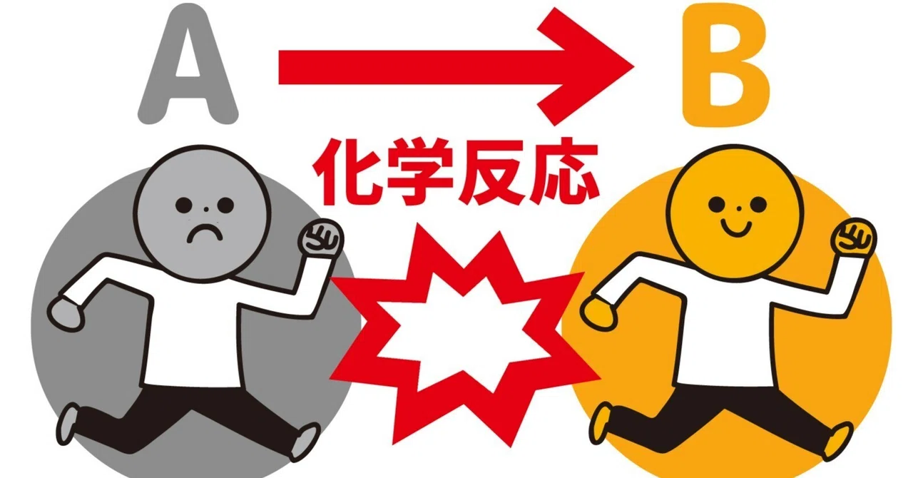 可逆変化と不可逆変化|南国技術士