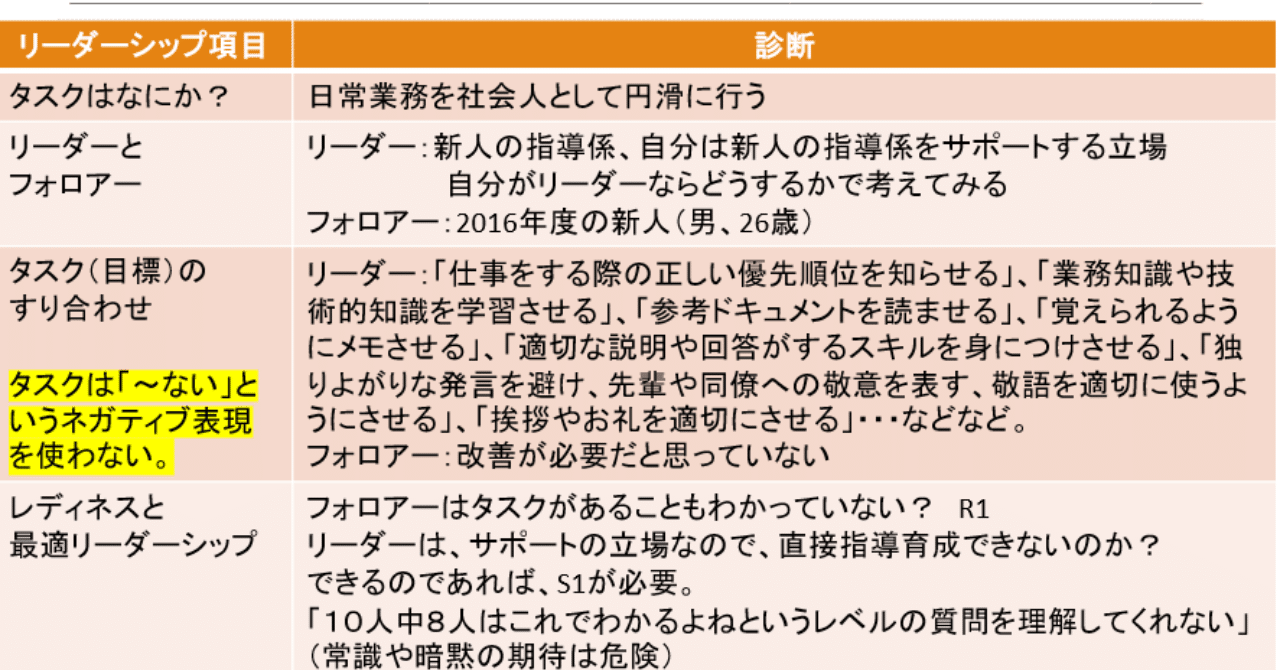 リーダーとしてのお悩み 学生気分が抜けていない新人 リーダーシップ研究アカデミー Note リーダーとしてのお悩み 学生気分が抜けていない新人 リーダーシップ研究アカデミー Note
