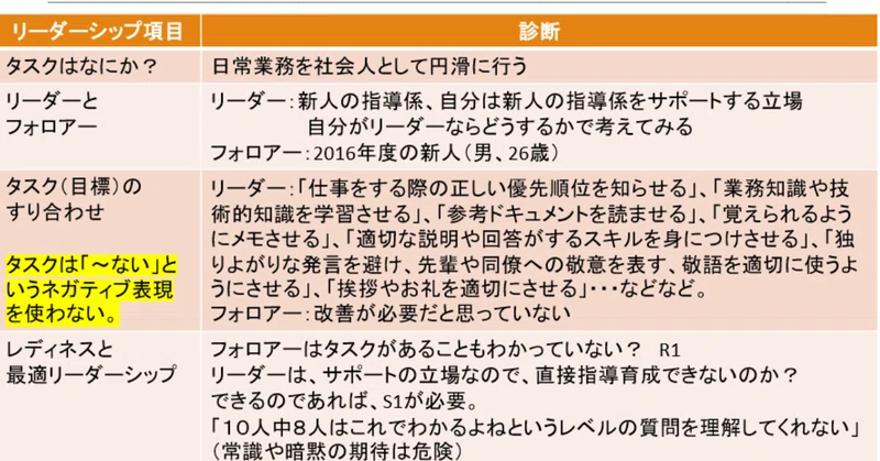 リーダーとしてのお悩み 学生気分が抜けていない新人 リーダーシップ研究アカデミー Note