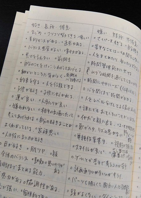 こうして私は自分を認めてあげました ダメな自分も 誇らしい自分も同じくらい好きになる 自己肯定感を高める方法 Akiko Yamaga Note こうして私は自分を認めてあげました ダメな自分も 誇らしい自分も同じくらい好きになる 自己肯定感を高める方法 Akiko Yamaga Note
