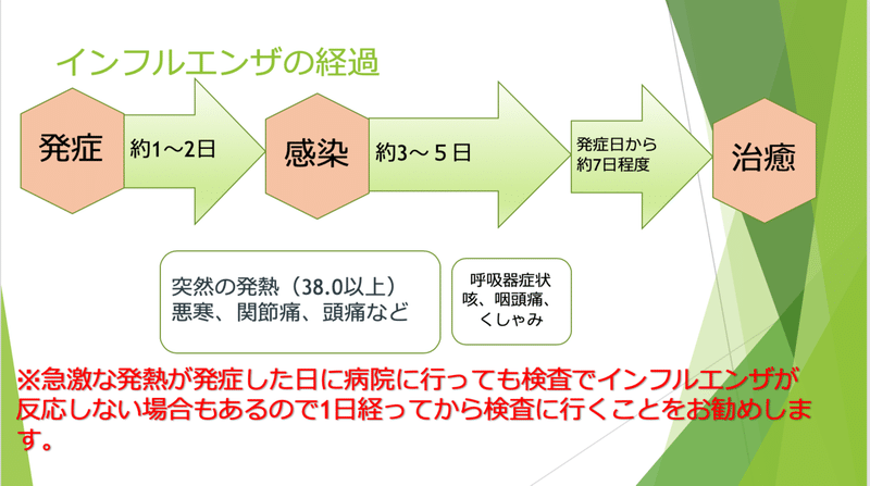 インフルエンザの経過