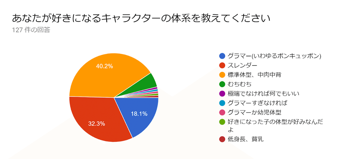 体形について