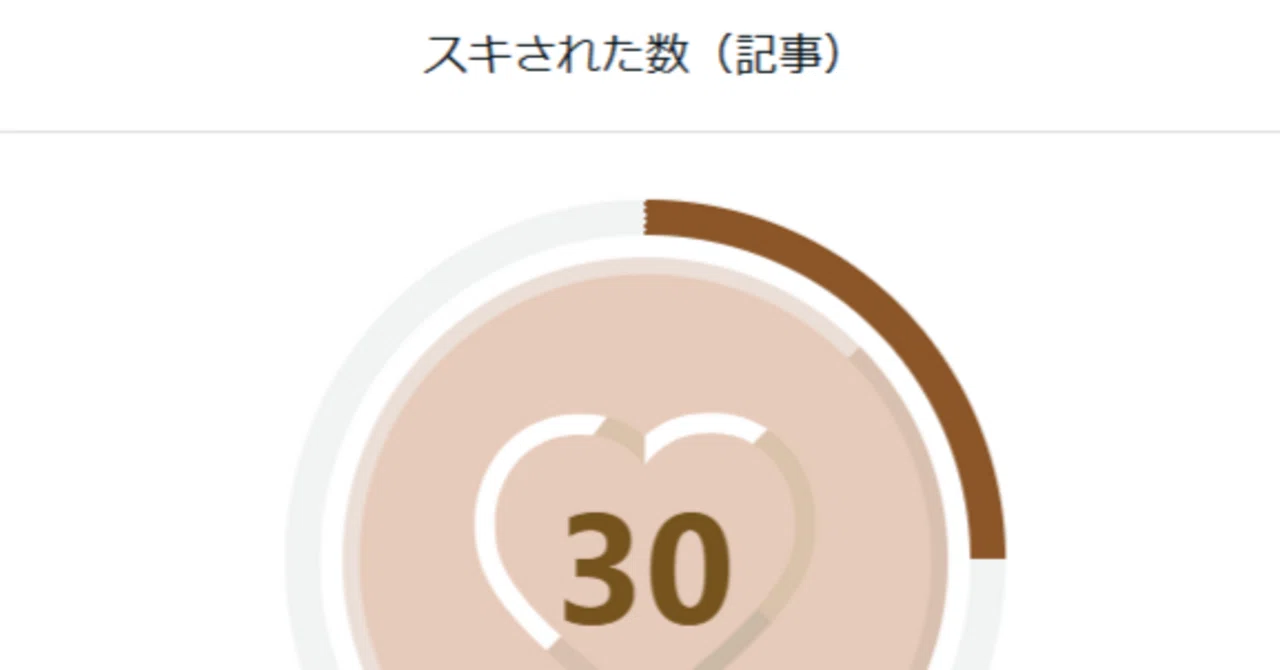 30回目スキ｜sarakee