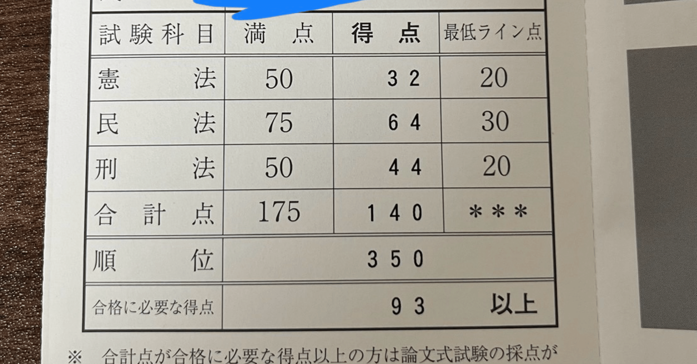 アガルート 司法試験 2022 短答過去問解析講座 民法vol. 3 アガルート 司法試験 2022 短答過去問解析講座 民法vol. 3