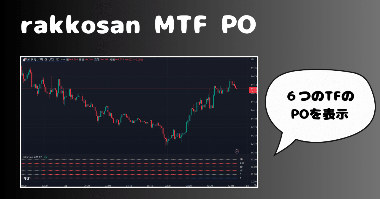 トレーディングビュー】６つのタイムフレームのパーフェクトオーダーを表示するインジケーター｜rakkosan
