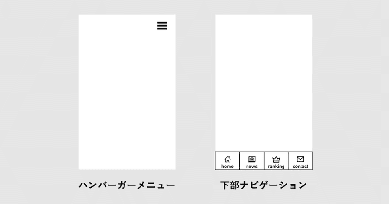 ハンバーガーメニューとは デザインの種類 事例 19年seoなども絡めて解説 Smartcamp Dexign Note