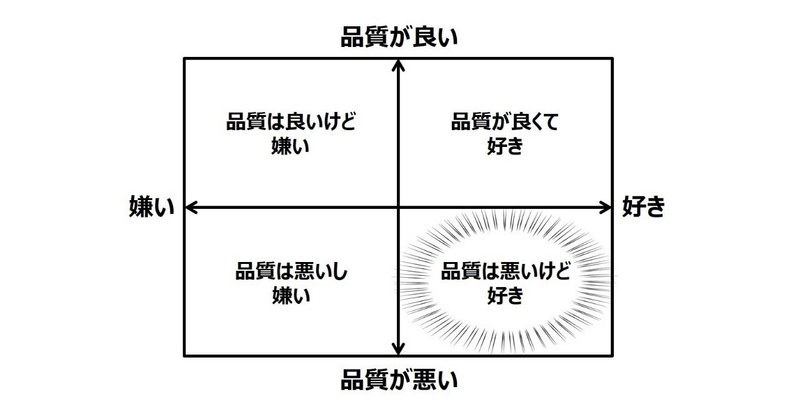 御社の起用しているインフルエンサーは「認知」だけじゃなく「好き」を広げてくれますか？