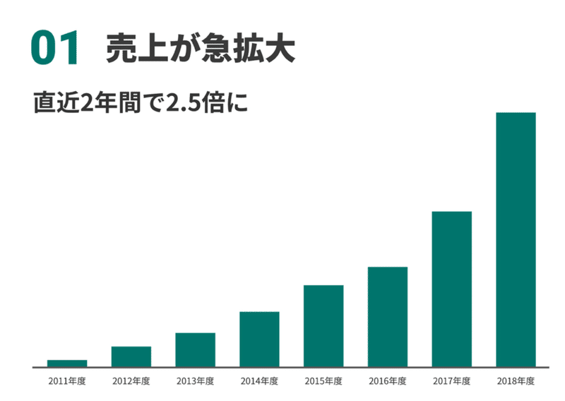 スクリーンショット 2019-10-17 20.47.01