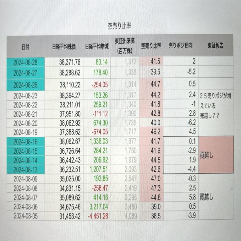 機関投資家の直近の売買動向を探れないか考えてみた件｜bell ana