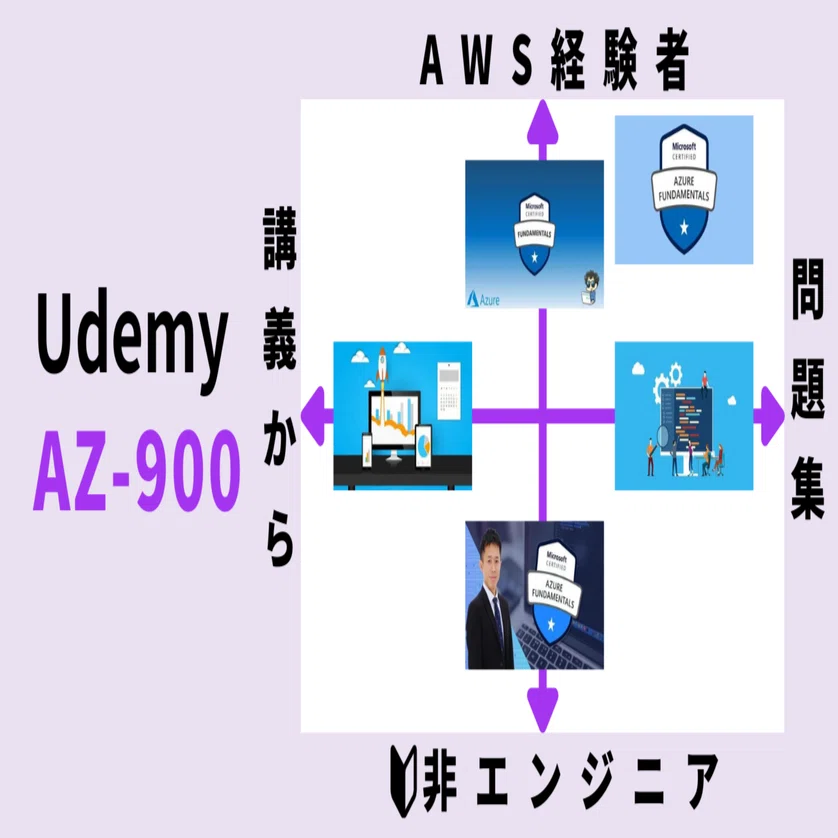 978件Udemyレビュー分析】AZ-900のおすすめコース【非エンジニアから