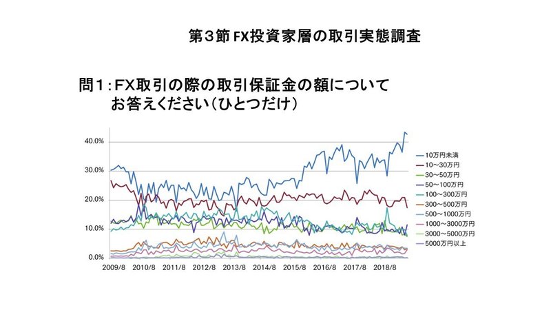 保証金