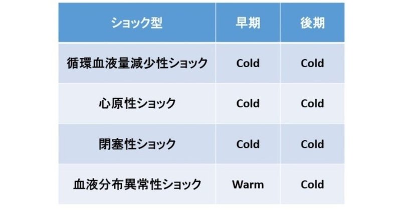 獣医麻酔 集中治療学の19年10月のノート Note
