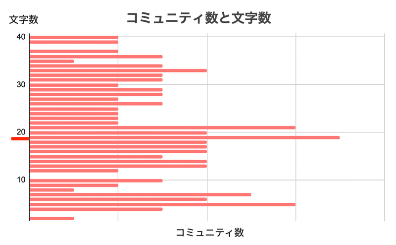 スクリーンショット 2019-10-18 15.07.26