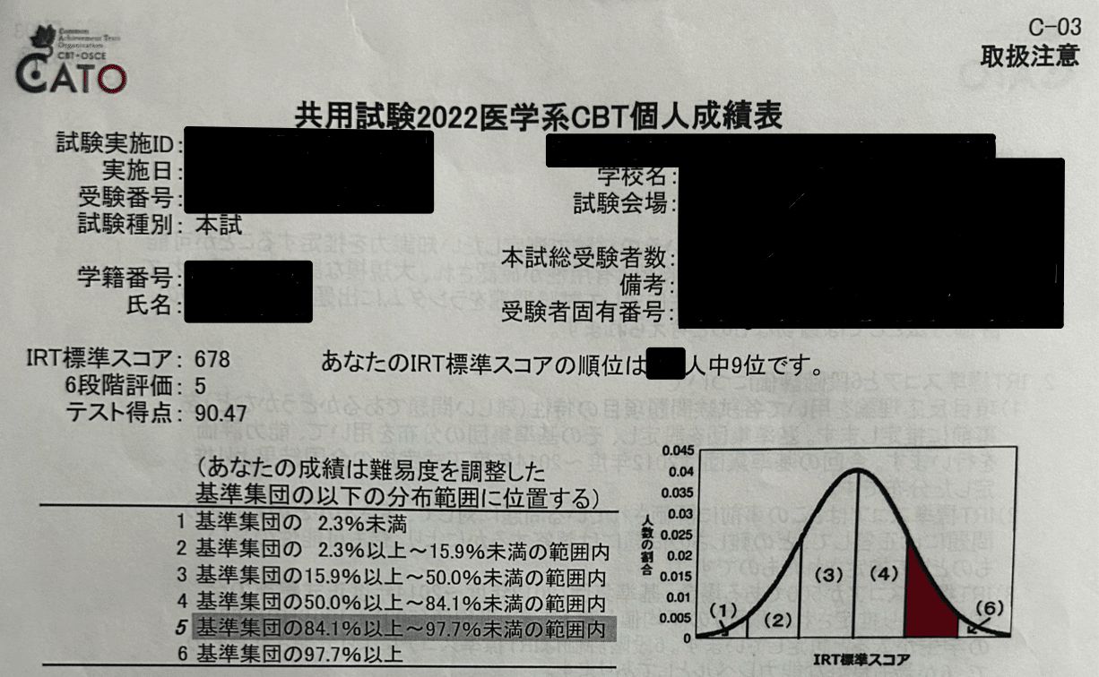 CBT攻略note｜イシタマ🥚