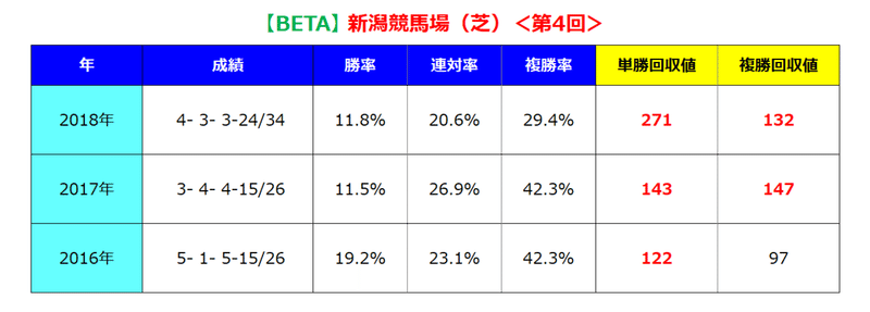 新潟芝