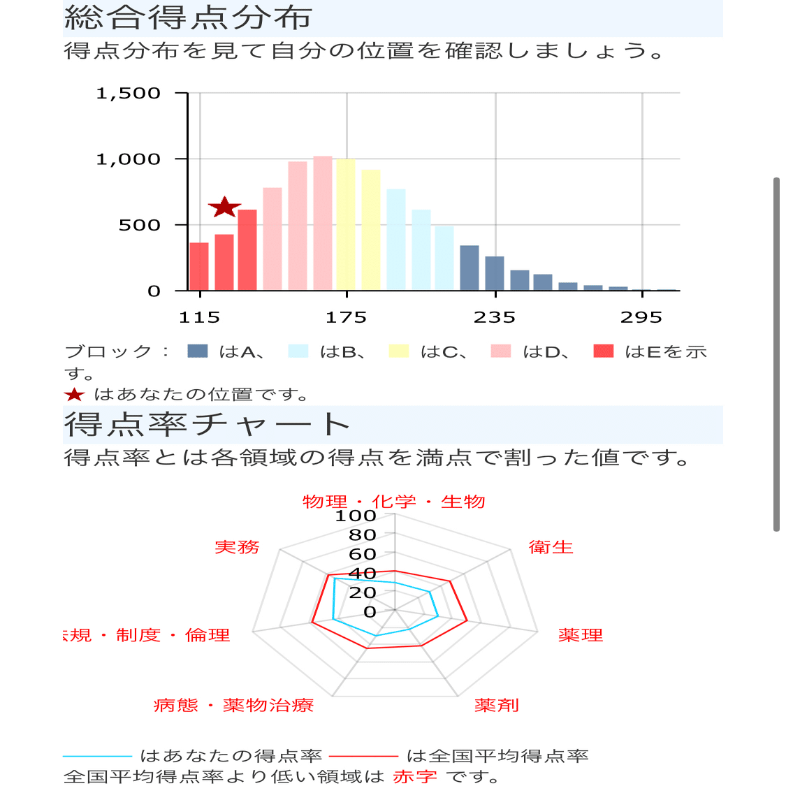 全統模試Ⅰで余裕のE判定（下位20%未満）から現役合格した話①