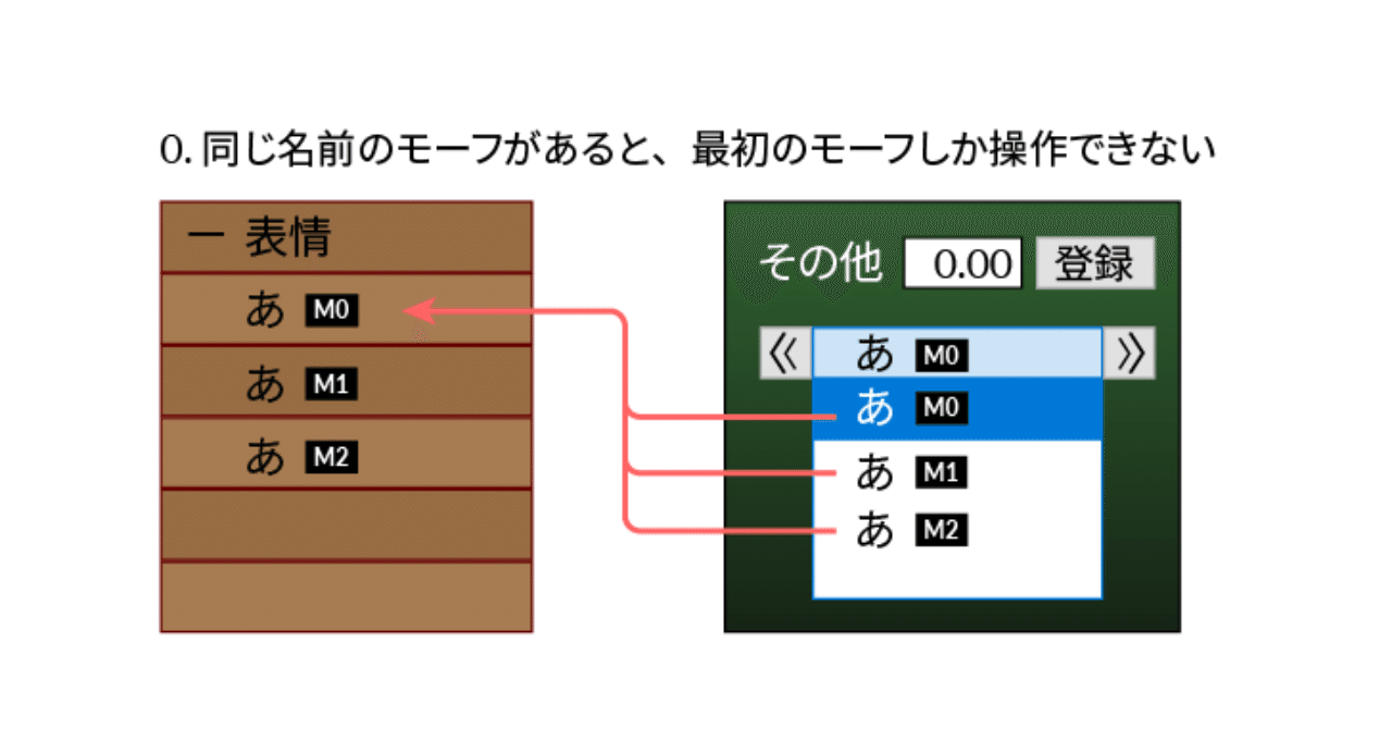 モーフ名は前方不一致で15バイトまで ましまし Note