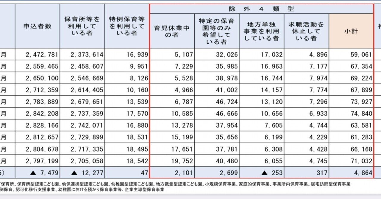 速報 保育ニーズの最新動向【令和6年4月保育所等関連状況取りまとめ