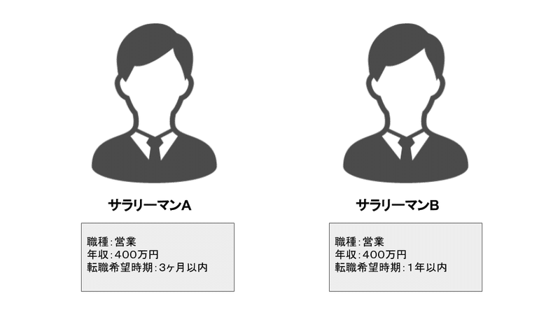 転職エージェントのビジネスモデル (2)