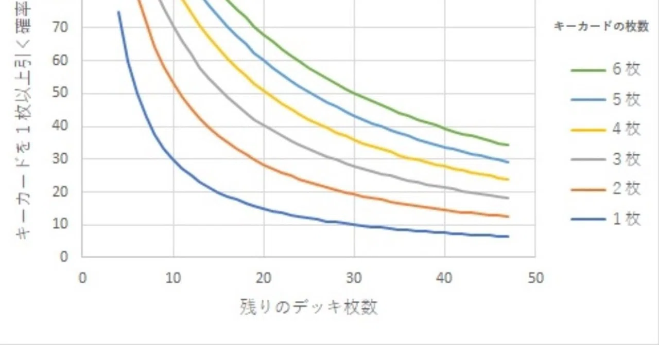 データ集】ポケカにおける欲しいカードをドローできる確率｜リーベ